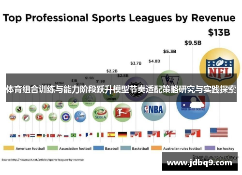 体育组合训练与能力阶段跃升模型节奏适配策略研究与实践探索